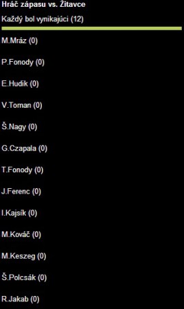 Zápas č. 10 Mužstvo OFK Čfáre